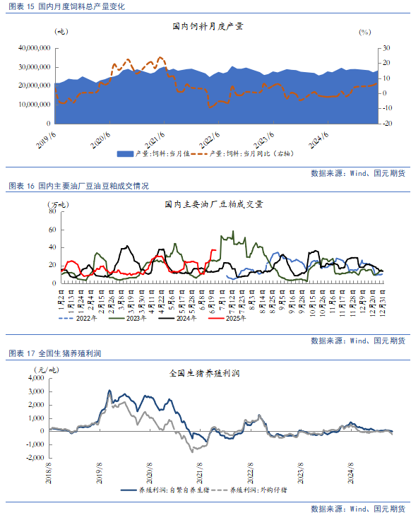 【豆粕&菜粕半年報】貿易不確定性仍存，下半年先抑后揚