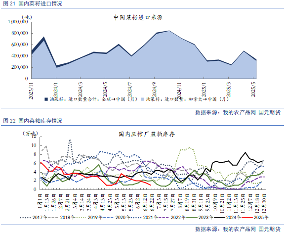 【豆粕&菜粕半年報】貿易不確定性仍存，下半年先抑后揚