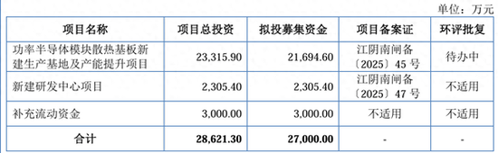 IPO雷達｜賽英電子毛利率連續(xù)走低，經(jīng)營性現(xiàn)金流轉(zhuǎn)負，家族控制八成表決權(quán)