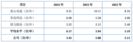 IPO雷達｜賽英電子毛利率連續(xù)走低，經(jīng)營性現(xiàn)金流轉(zhuǎn)負，家族控制八成表決權(quán)