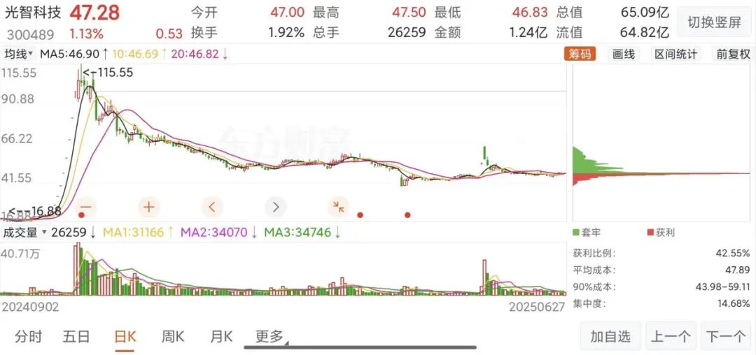 “蛇吞象”失敗，光智科技終止收購先導電科