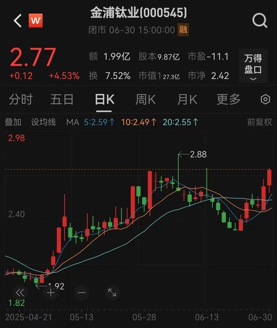 000545，重大資產重組！明日停牌
