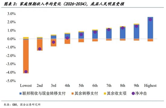 宋雪濤：美股、美債、美元分別在定價(jià)什么？