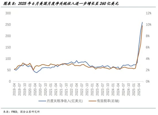 宋雪濤：美股、美債、美元分別在定價(jià)什么？