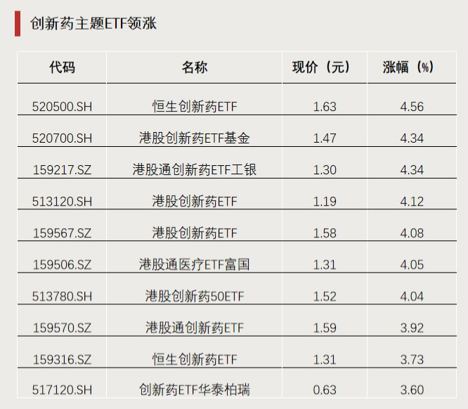 今年以來漲超65%！這類ETF又爆發(fā)