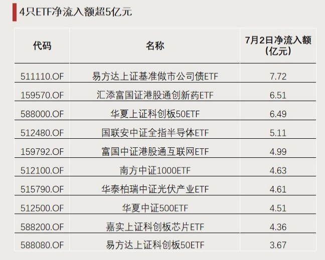 今年以來漲超65%！這類ETF又爆發(fā)