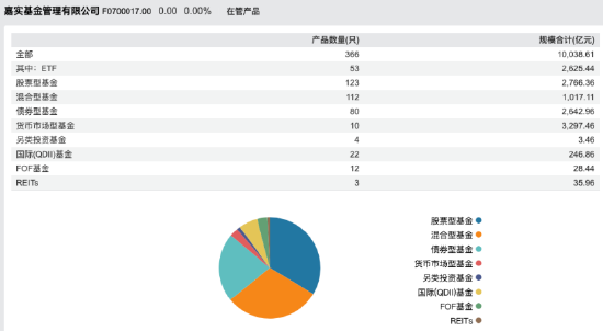 嘉實基金高管變動：總經理經雷兼任財務負責人?李明因個人原因離任