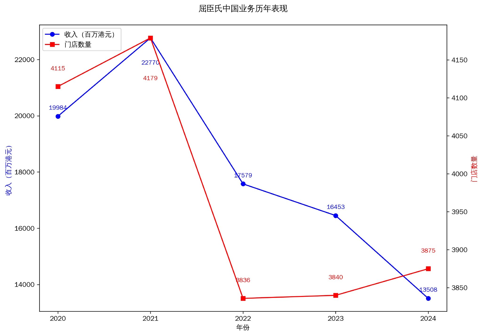 改革主推手退休后，屈臣氏何去何從？