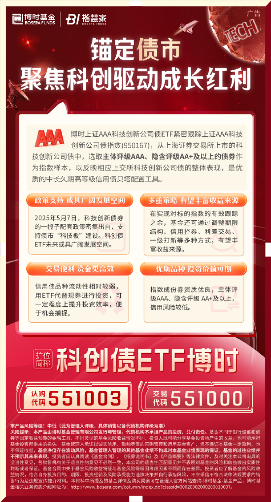 科創(chuàng)債ETF博時(shí)圓滿結(jié)募！一鍵配置AAA級(jí)科創(chuàng)債