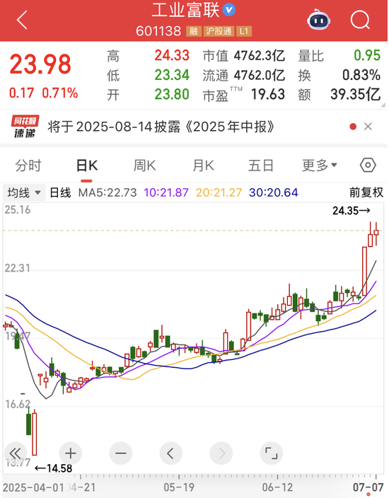 “2021年A股最大騙局”案發(fā)四年后，又有人被抓！AI巨頭業(yè)績爆了，上半年業(yè)績預(yù)告搶先看