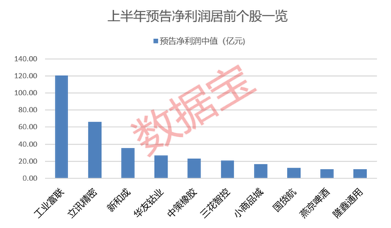 “2021年A股最大騙局”案發(fā)四年后，又有人被抓！AI巨頭業(yè)績爆了，上半年業(yè)績預(yù)告搶先看