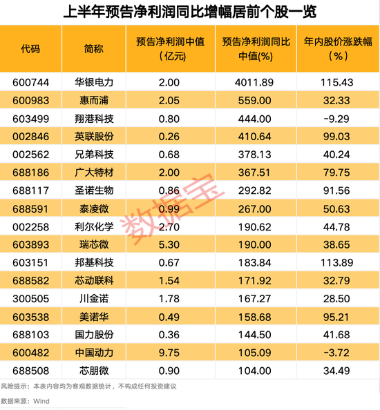 “2021年A股最大騙局”案發(fā)四年后，又有人被抓！AI巨頭業(yè)績爆了，上半年業(yè)績預(yù)告搶先看