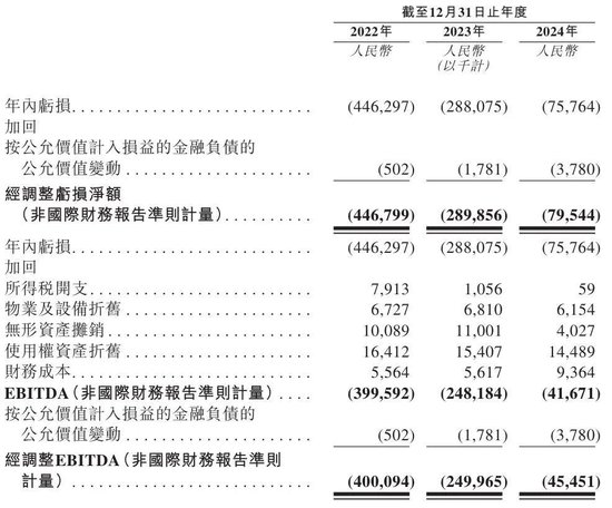 三年虧8億！鎂信健康只剩下上市這一條路？