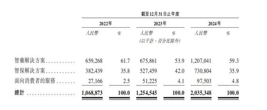 三年虧8億！鎂信健康只剩下上市這一條路？