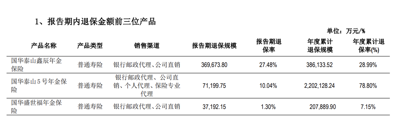 復(fù)牌跌停！年報(bào)逾期天茂集團(tuán)“披星戴帽” ，國華人壽怎樣了？