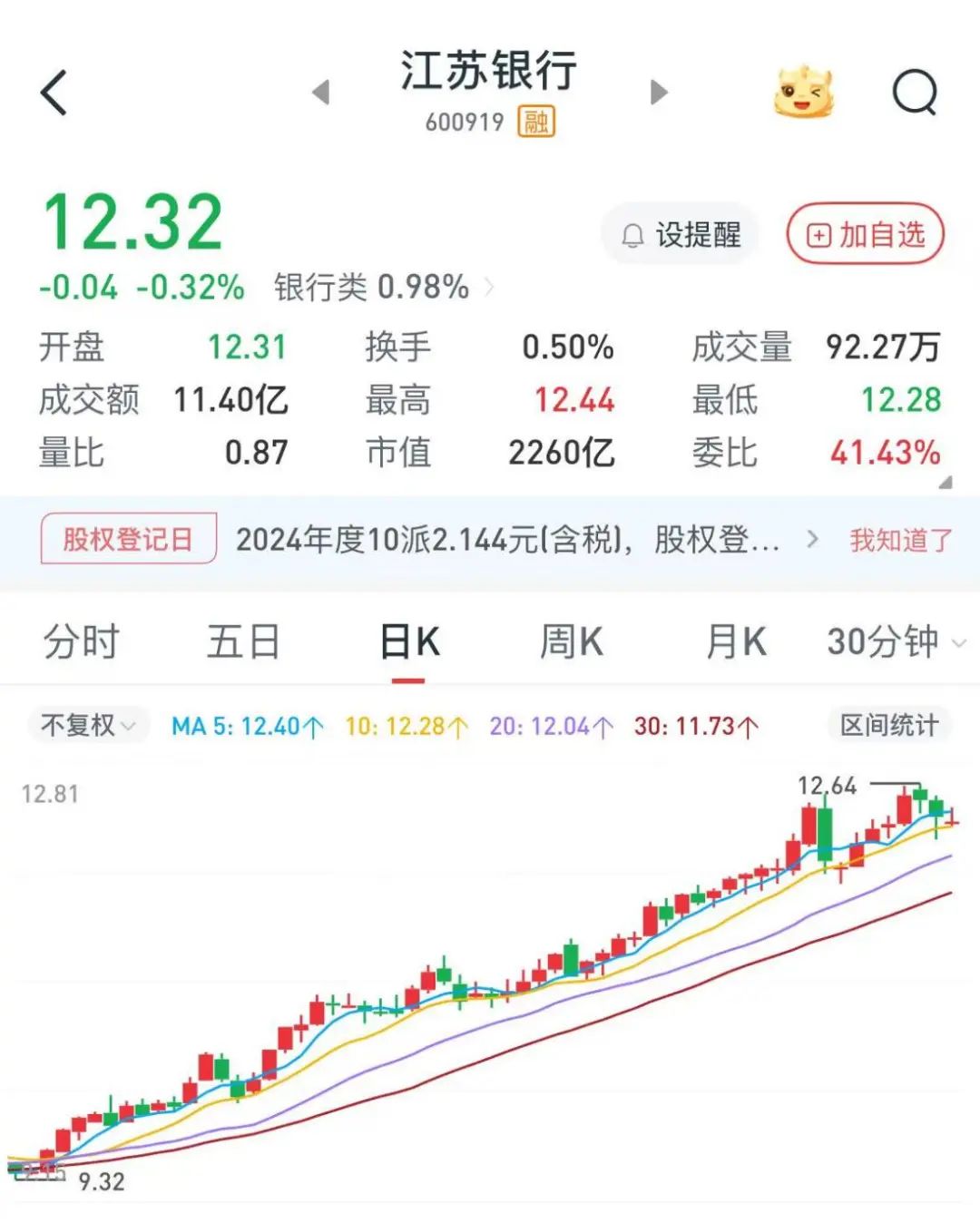 一銀行高管，超額完成增持計(jì)劃
