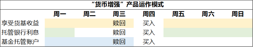 銀行理財又現(xiàn)“貼息”大法