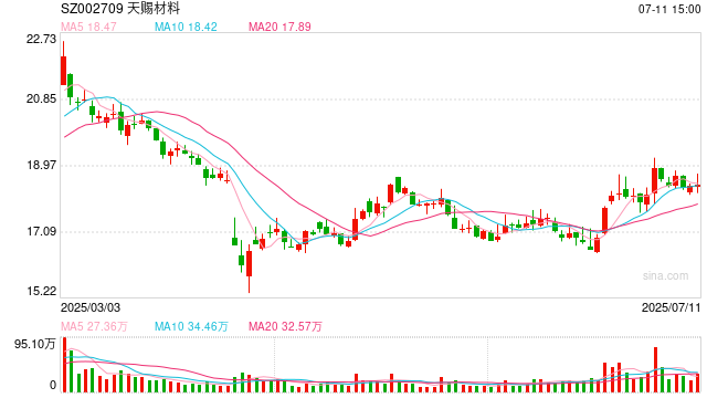天賜材料赴港IPO：收現(xiàn)比長(zhǎng)期低于50%有息負(fù)債率連升3年 市場(chǎng)份額下滑訴訟糾紛不斷