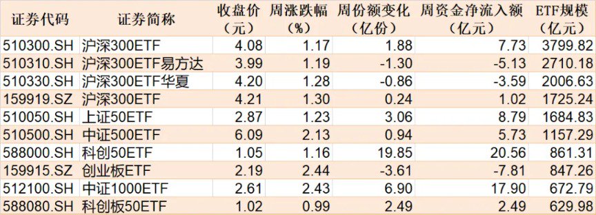 蜂擁進場！主力坐不住了 煤炭板塊剛剛被基金掃貨逾12億元