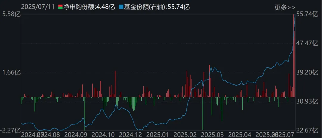 蜂擁進場！主力坐不住了 煤炭板塊剛剛被基金掃貨逾12億元