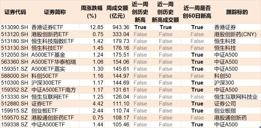 蜂擁進場！主力坐不住了 煤炭板塊剛剛被基金掃貨逾12億元