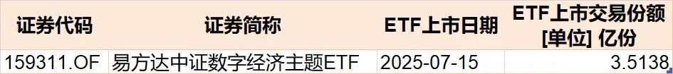 蜂擁進場！主力坐不住了 煤炭板塊剛剛被基金掃貨逾12億元