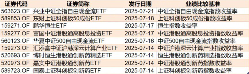 蜂擁進場！主力坐不住了 煤炭板塊剛剛被基金掃貨逾12億元