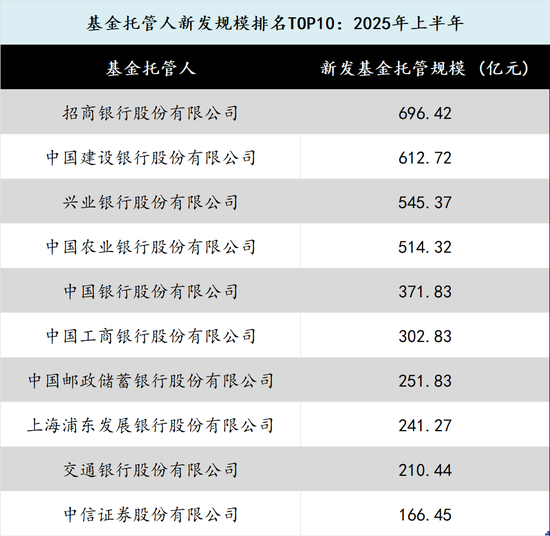在新基金發(fā)行中逐漸消失的中小公司