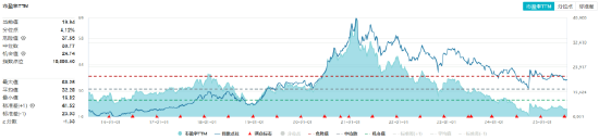 吃喝板塊異動，食品ETF（515710）上探1.33%！機構(gòu)：食飲消費結(jié)構(gòu)升級仍具潛力