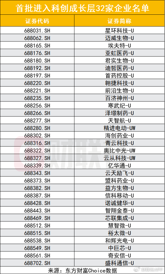 科創(chuàng)板創(chuàng)新舉措出臺，預(yù)先審閱機制、試點引入資深專業(yè)機構(gòu)投資者
