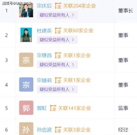 曝宗慶后3個私生子近況：女兒讀娃哈哈大學(xué)，兒子康奈爾大學(xué)畢業(yè)
