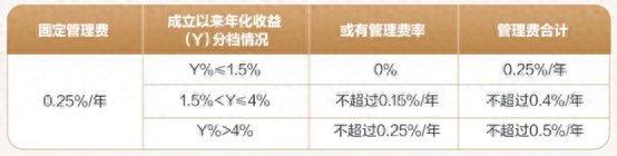 給浮費理財熱“降降溫” ：適應性有哪些注意點？警惕營收承壓的負面影響 | 銀行理財觀察