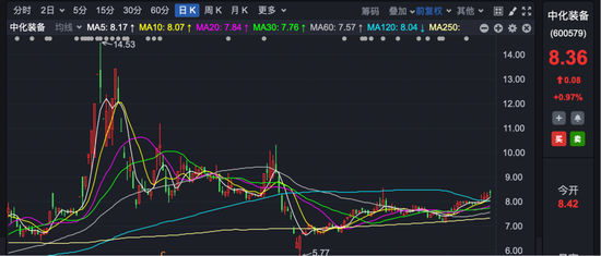 600579，停牌！大股東將注入資產(chǎn)，預(yù)計(jì)構(gòu)成重大資產(chǎn)重組！