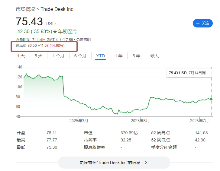 標普500指數(shù)成分股再做調整，Robinhood還是沒進