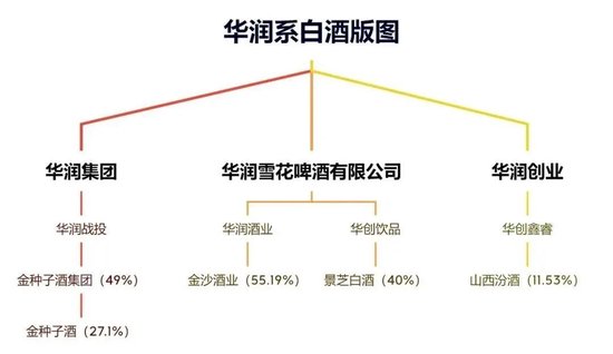 侯孝海卸任后，華潤(rùn)的百億“白酒殘局”，誰(shuí)來(lái)接盤(pán)？
