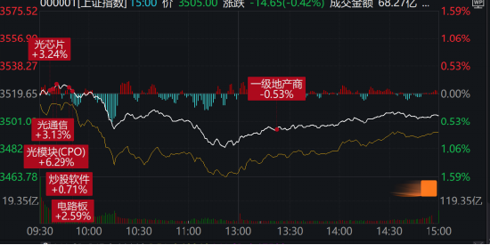 搶錢行情？市場，又輪動到了人工智能！