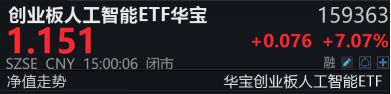 搶錢行情？市場，又輪動到了人工智能！