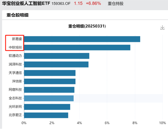 搶錢行情？市場，又輪動到了人工智能！