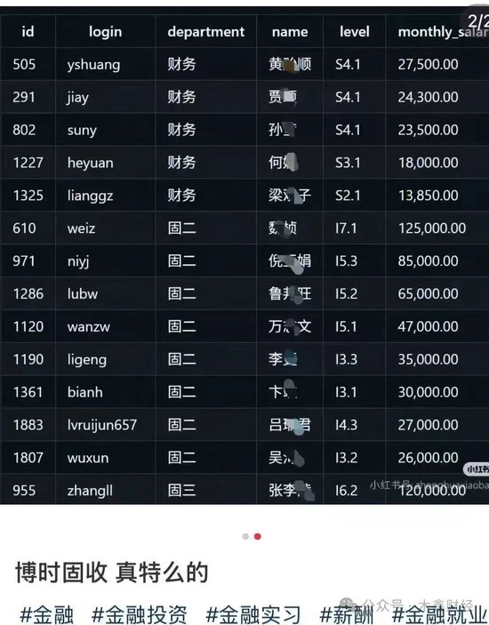 炫富還是事故？博時(shí)基金工資明細(xì)流出來(lái)了，月入12萬(wàn)5還不是最高的