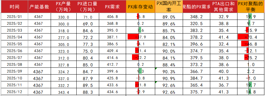 PTA&MEG：波動下降，EG關(guān)注海外檢修