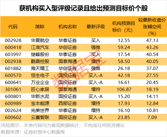 北向資金搶籌股出爐，最高凈買入超1.6億元