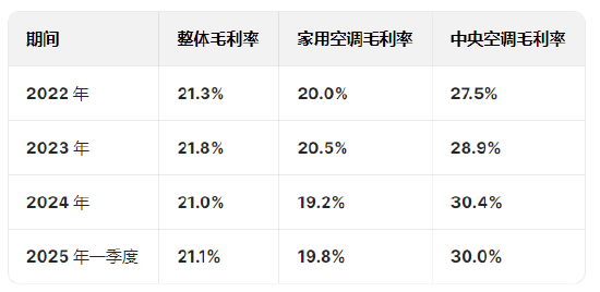奧克斯空調(diào)港股IPO更新招股書：年收入300億元資產(chǎn)負(fù)債率超80%，鄭堅(jiān)江控制96.36%投票權(quán)股權(quán)集中待解
