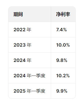 奧克斯空調(diào)港股IPO更新招股書：年收入300億元資產(chǎn)負(fù)債率超80%，鄭堅(jiān)江控制96.36%投票權(quán)股權(quán)集中待解