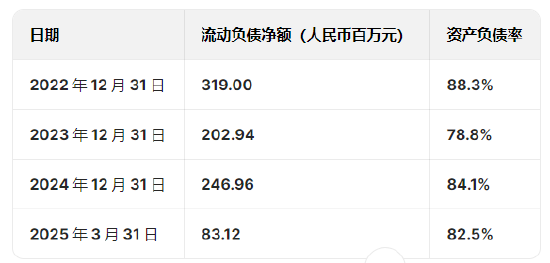 奧克斯空調(diào)港股IPO更新招股書：年收入300億元資產(chǎn)負(fù)債率超80%，鄭堅(jiān)江控制96.36%投票權(quán)股權(quán)集中待解