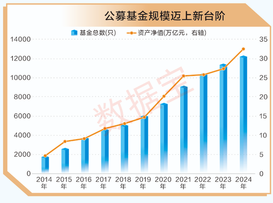 A股十年變遷 | 公募基金十年蝶變：機(jī)構(gòu)化進(jìn)程加速 被動(dòng)型基金崛起