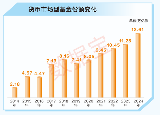A股十年變遷 | 公募基金十年蝶變：機(jī)構(gòu)化進(jìn)程加速 被動(dòng)型基金崛起