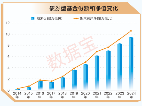 A股十年變遷 | 公募基金十年蝶變：機(jī)構(gòu)化進(jìn)程加速 被動(dòng)型基金崛起