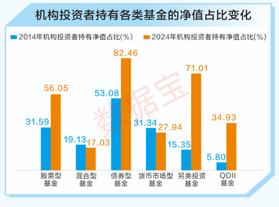 A股十年變遷 | 公募基金十年蝶變：機(jī)構(gòu)化進(jìn)程加速 被動(dòng)型基金崛起
