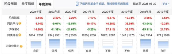 安信基金張翼飛離職，績(jī)優(yōu)基金經(jīng)理流動(dòng)加速