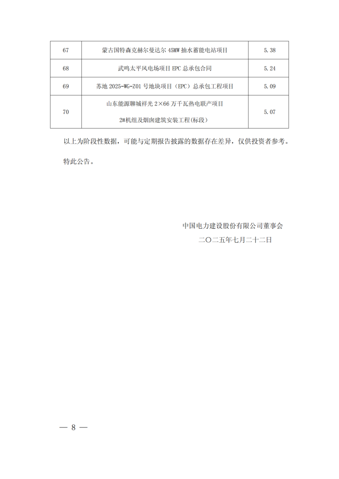 中國(guó)電建：新簽6866.99億元